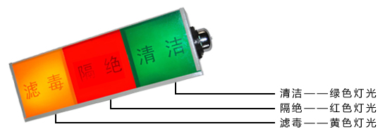 通風(fēng)方式信號燈箱